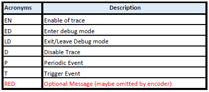 example key